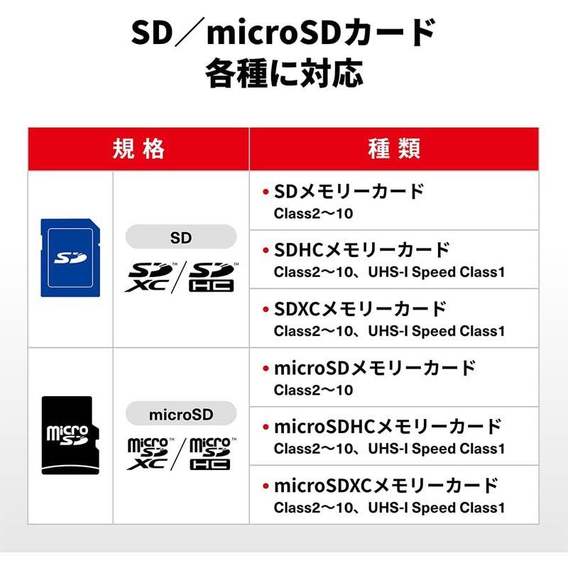 バッファロー USB3.2 Type-C 接続 ポータブルカードリーダー SDXC/SDHC/SD/MMC/RS-MMC/microSDXC｜best-filled-shop｜06
