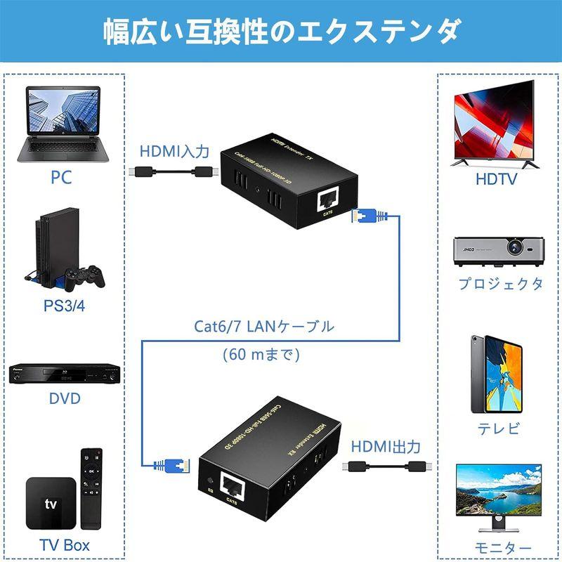 Yukidoke HDMI LAN エクステンダー EX60Y 60Mまで RJ45 変換 延長器 HDMI Over Ethernet E｜best-filled-shop｜05