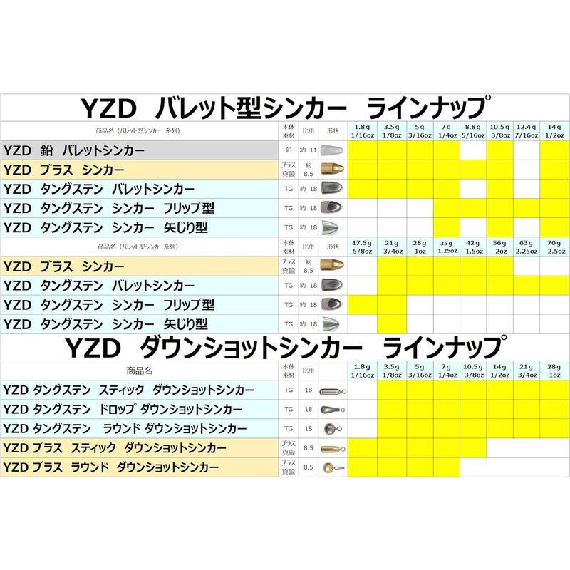 YZD タングステンシンカー TG 7ｇ 1/4oz 30個｜best-filled-shop｜07