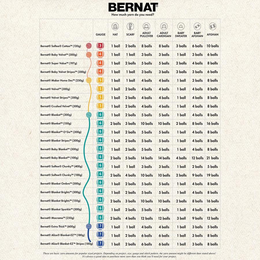 Bernat Blanket ネイビー糸 - 150g/5.3オンス 3パック - ポリエステル - 6 スーパーバルキー - 108ヤード - ニット/かぎ針編み_5