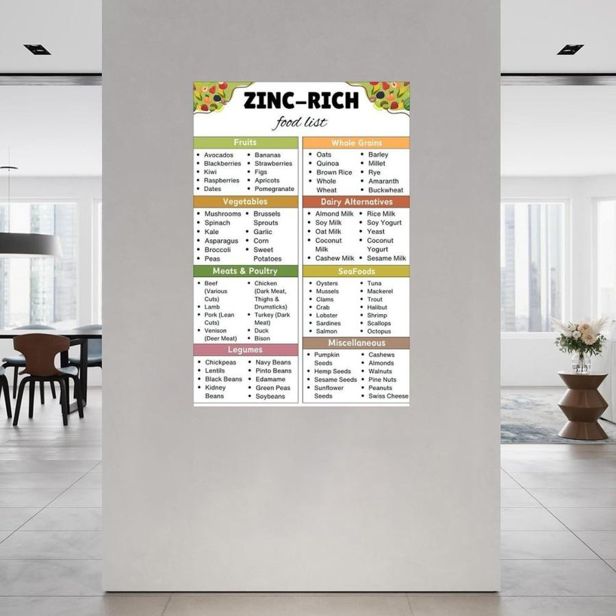 Zinc-Rich Food List Poster Zinc Source Nutrition Guide Wall Art Canvas Painting Wall Art Poster for Bedroom Living Room Decor 16x24inch(40x60cm) Unfraの画像