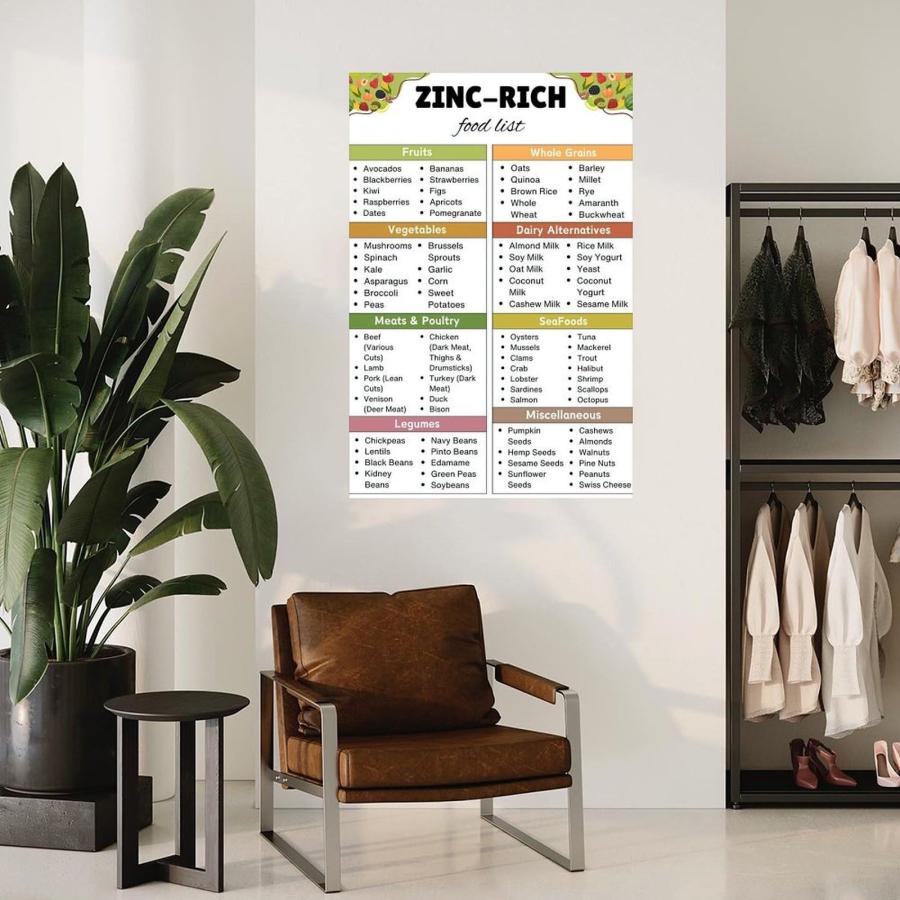 Zinc-Rich Food List Poster Zinc Source Nutrition Guide Wall Art Canvas Painting Wall Art Poster for Bedroom Living Room Decor 16x24inch(40x60cm) Unfraの画像