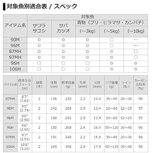 高級ブランド ダイワ Daiwa 釣り竿 ショアジギングロッド バスロッド