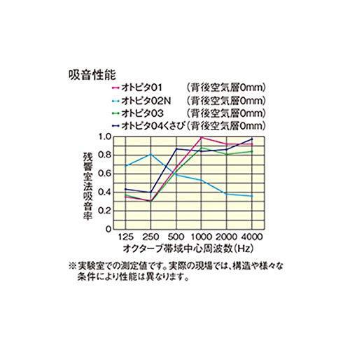 新品DAIKEN オトピタ02N ベージュ 音響用インテリア壁材 遮音 2枚入り