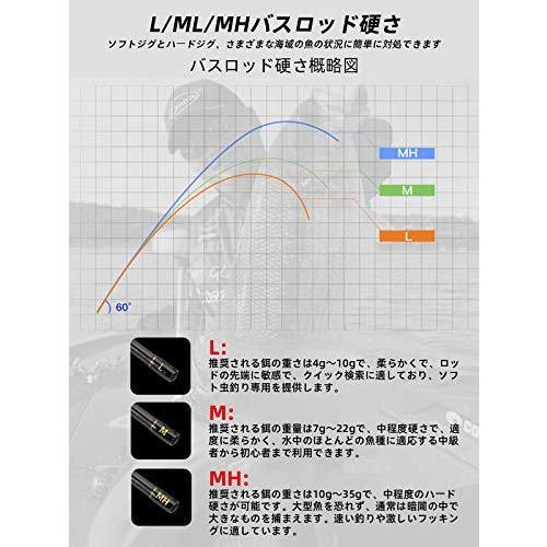 Ldt 釣り竿 エギングロッド スピニングロッド ガンハンドル 超軽量 携帯便利 1 81m 1 98m 2 21m バスロッド 万能竿 ベイトロッド 1 98m M A B08xngk3ly 2305 ベストネットストア 通販 Yahoo ショッピング