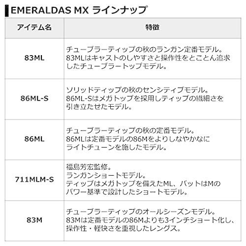 ダイワ(DAIWA) ロッド 21 エメラルダス MX 83M・N 