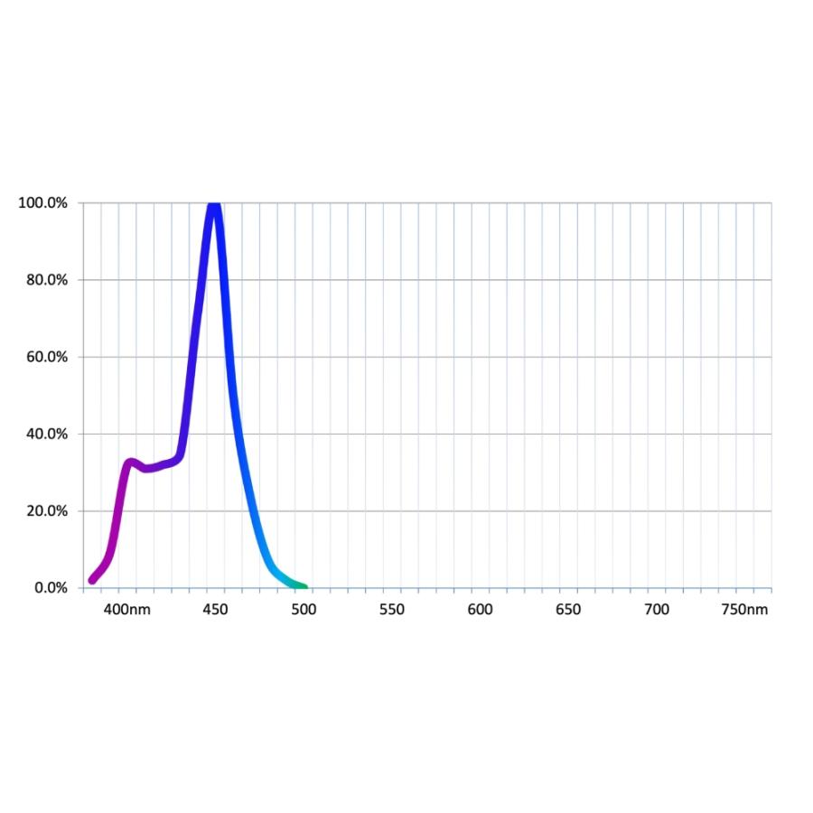 55,000K 蛍光サンゴの色揚げ・育成用マルチスペクトルLEDランプ 55,000K 蛍光サンゴの色揚げ・育成用マルチスペクトルLEDランプ 【公式