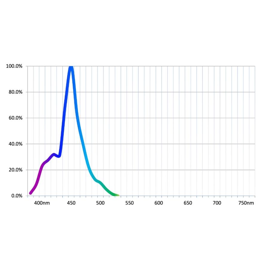 最新仕様【国内組立て】1年保証付 50,000K Lighting Master 24DCII【UV