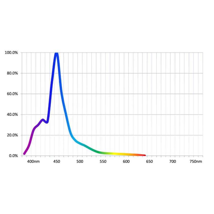 最新仕様【国内組立て】1年保証付 40,000K Lighting Master