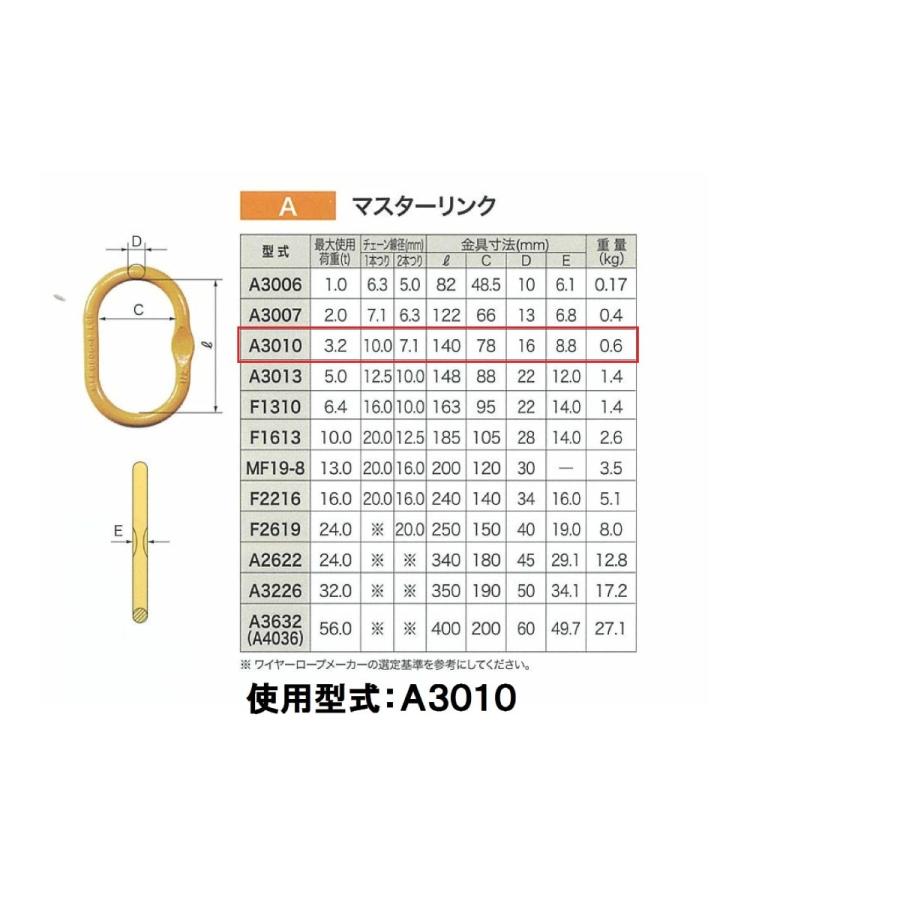金具付ベルトスリング4点吊 耐荷重3.2t ベルト長さ1m 金具付ベルトスリング4点吊 耐荷重3.2t ベルト長さ1m