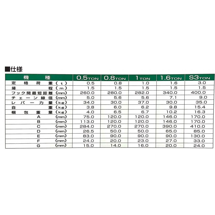 ヒッパラー レバーホイスト 揚程1．5m 定格荷重1t チェーンレバー 