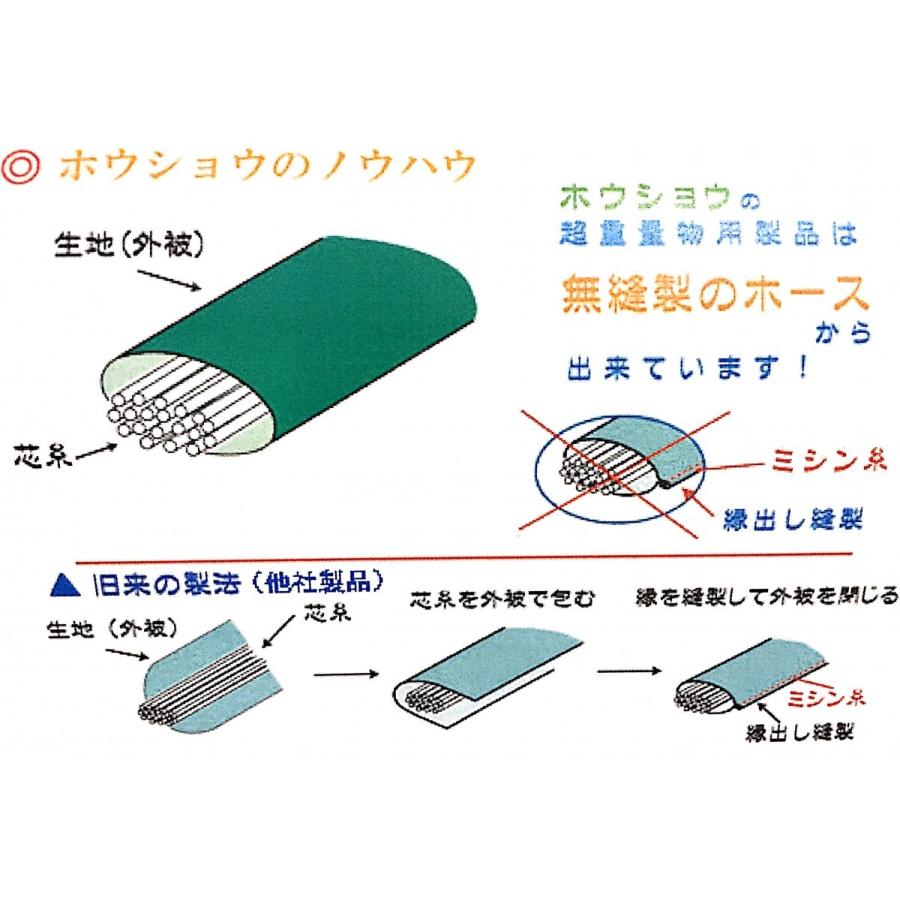 超重量物用ラウンドスリング 耐荷重15t×6m エンドレス 筒状 超重量物用ラウンドスリング 耐荷重15t×6m エンドレス 筒状