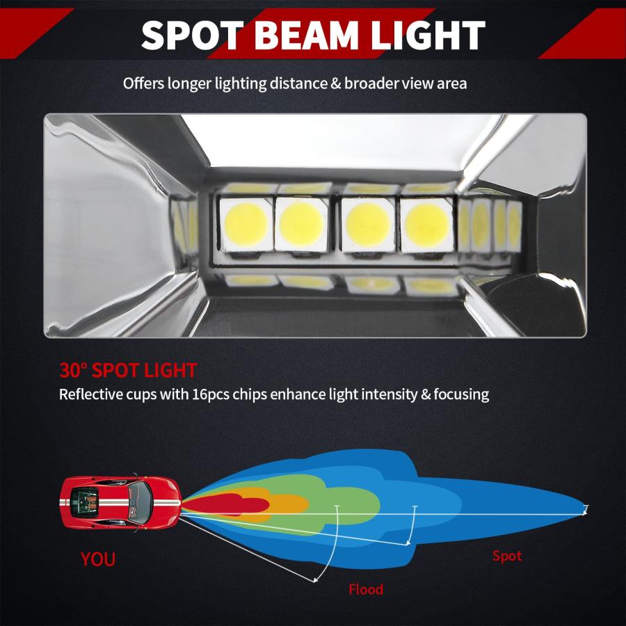 【並行輸入品】YITAMOTOR LED Light Bar 4 inch 48W LED Light Pods Spot LED Bar D_9