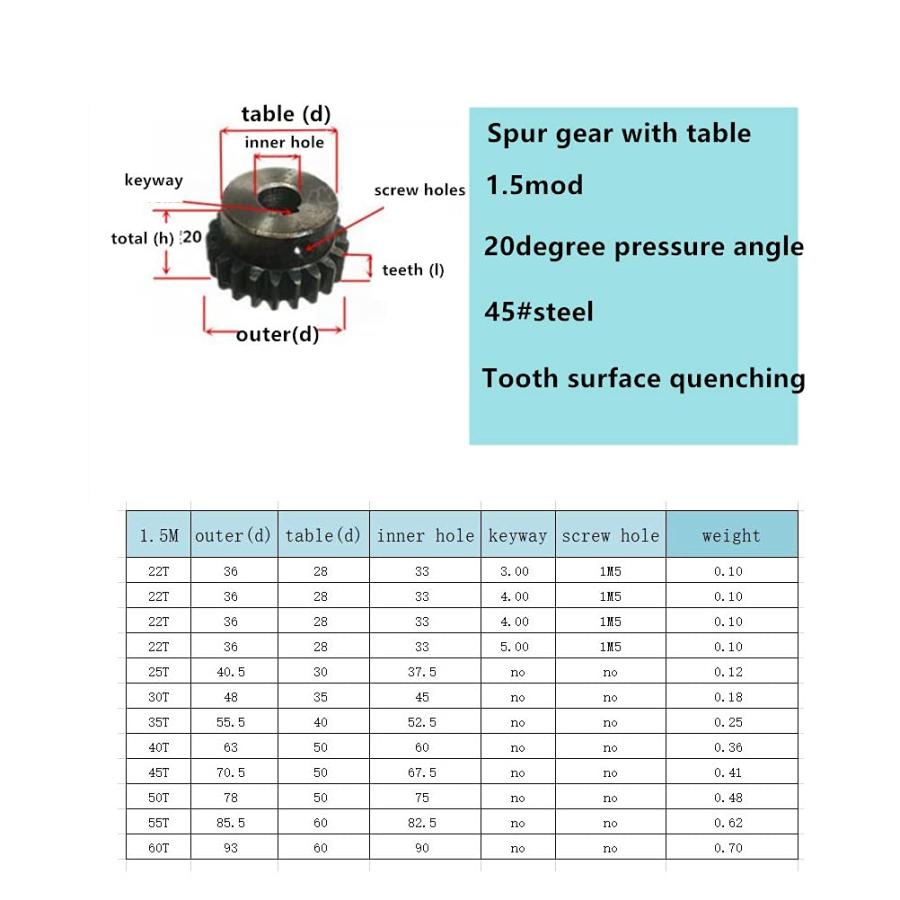 【並行輸入品】VNOIFDE Rack 1.5Modulus=1.5M 45Teeth Spur Gear with Stage Motor