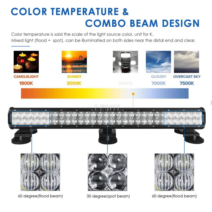 【並行輸入品】LEMIL 28インチ 180W 5D LEDライトバー LED磁気作業ライト フラッドスポットコンボ LEDランプバー フォグラ_9