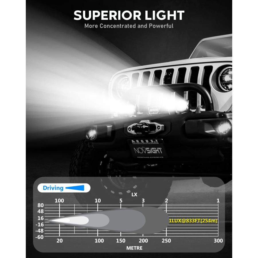 【並行輸入品】NOVSIGHT 4インチ LEDポッド ライトフラッド NOVSIGHT LED Pod Lights, 2023 Upgradの画像