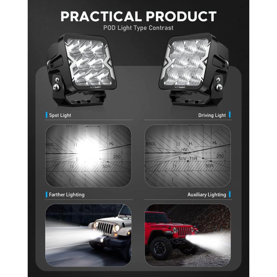 【並行輸入品】NOVSIGHT 4インチ LEDポッド ライトフラッド NOVSIGHT LED Pod Lights, 2023 Upgradの画像