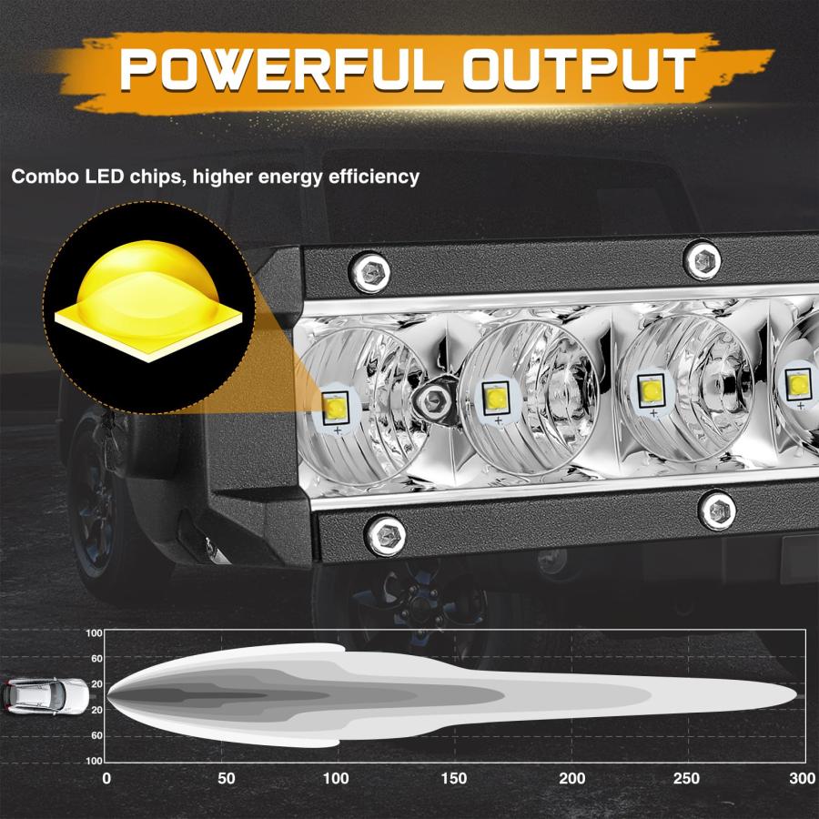 【並行輸入品】Niking Auto 30インチ LEDライトバー 単列LEDバー スポットフラッドコンボ ドライビングライト 超薄型 作業灯_6