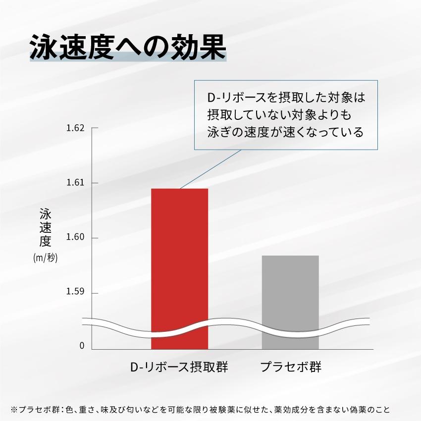 Dリボース カルニチン タブレット サプリメント 日本製 ベストパフォーマンス Dリボースアルファ 120粒 3袋セットの画像