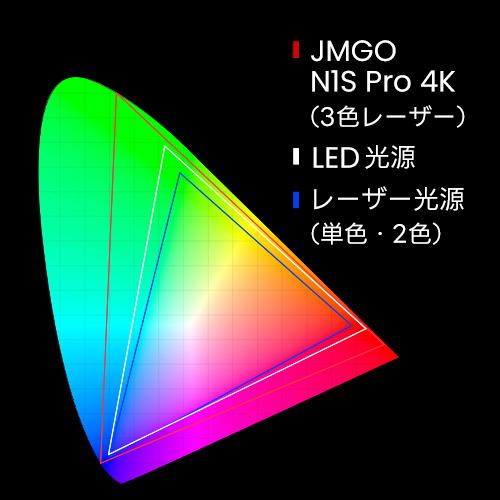 無料長期保証】JMGO N1S Pro 4K J92-5DH : ベストテック ヤフー店