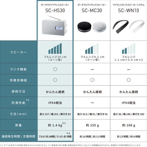 パナソニック SC-HS30-W ポータブルワイヤレススピーカー ホワイト｜best-tecc｜04