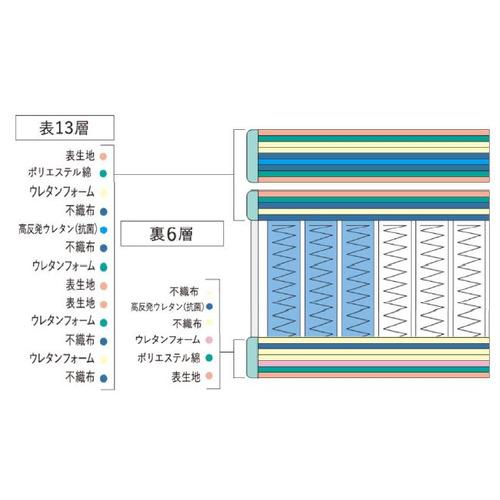 クイーンロング／厚さ34.5cm]ドリームベッド サータ ルミナース PR