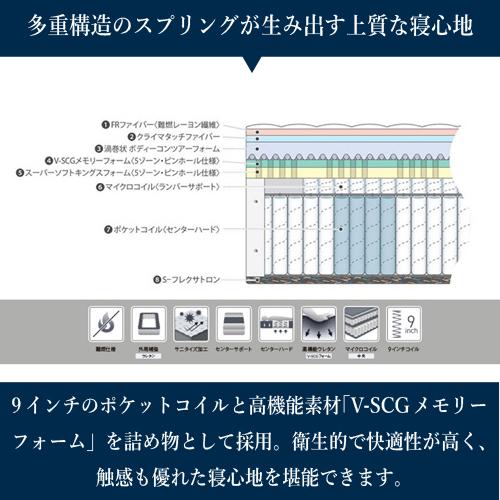 大塚家具 [ダブル] 新モデルマットレス REGALIA レガリア「パーフェクション V FRCH」厚み35cm ポケットコイル アメリカ製の画像