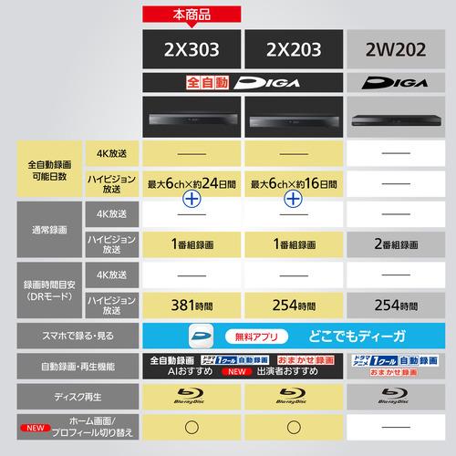 【期間限定ギフトプレゼント】パナソニック DMR-2X303 ブルーレイディスクレコーダー_1
