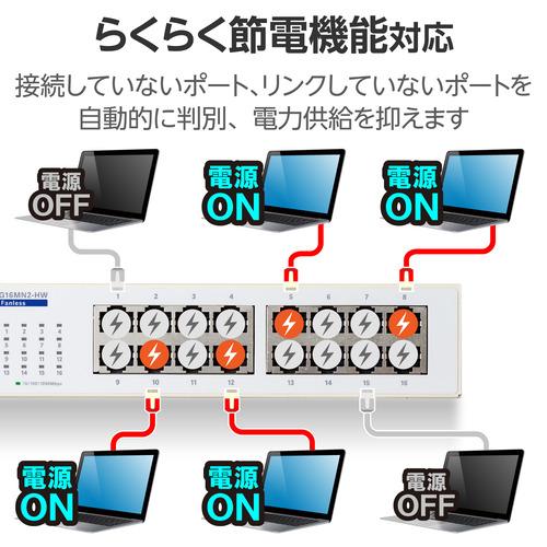 大好評売り エレコム EHC-G16MN2-HW Giga対応16ポートスイッチ(金属筐体／電源内蔵)