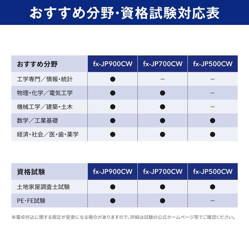 カシオ計算機 fx-JP700CW-N 関数電卓 CLASSWIZ 関数・機能数600以上 fxJP700CWN｜best-tecc｜07