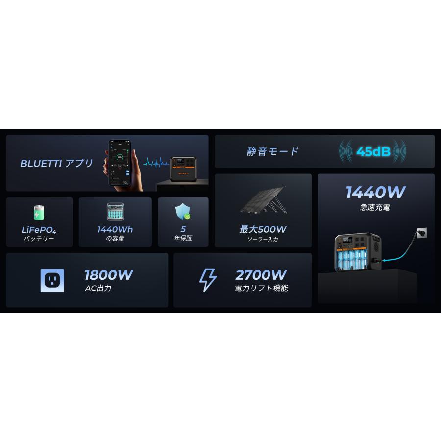 BLUETTI プレミアムシリーズ 1440Wh ポータブル電源 AC180P AC180P