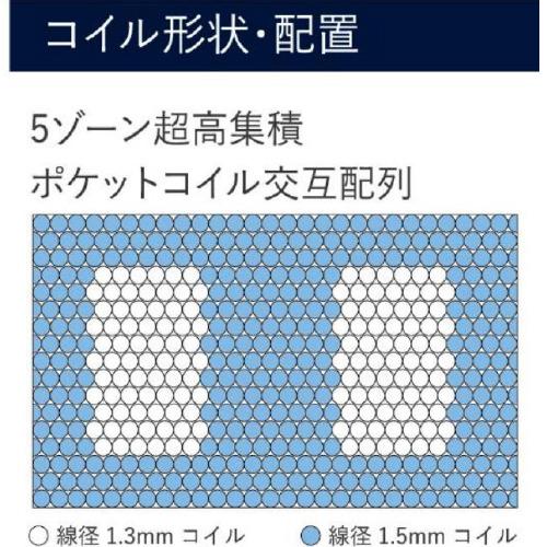 [スモールキング]サータ マットレス グランドステイタス 7.7インチポケットコイル 厚さ410mm ※画像はイメージです。の画像