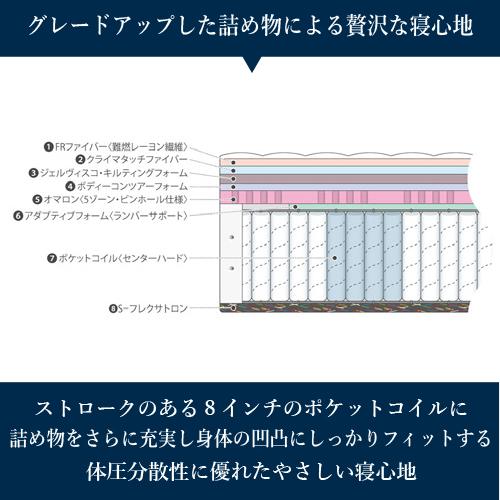 大塚家具 [ダブル] 新モデルマットレス REGALIAレガリア「サークレット