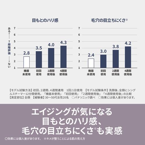 パナソニック EH-SA3D-C ナノケアスチーマー コンパクト ビューティケア クリーム調 EHSA3DC SA3D