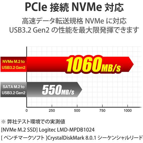 エレコム LGB-PNVSUAC USB3.2(Gen2)対応M.2 NVMe SSDケース／Type-C対応／直挿し｜best-tecc｜04