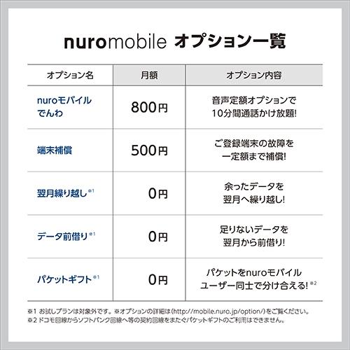 ソニーネットワークコミュニケーションズ NUROMALL(PKG) NUROモバイルお申込みパッケージ｜best-tecc｜04