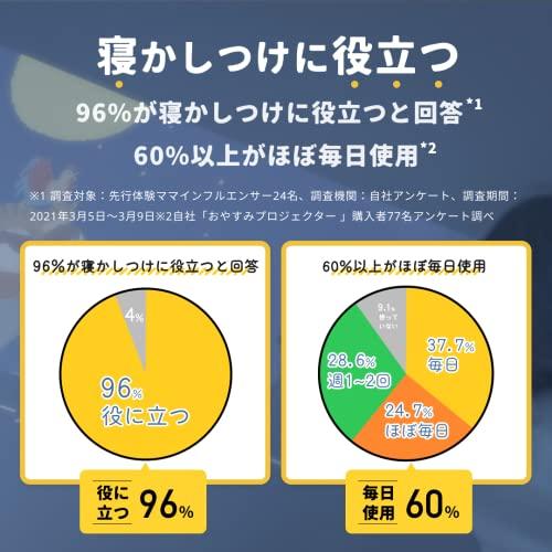 SEAL限定商品】 Kipkip キップキップ おやすみプロジェクター 誕生日 1