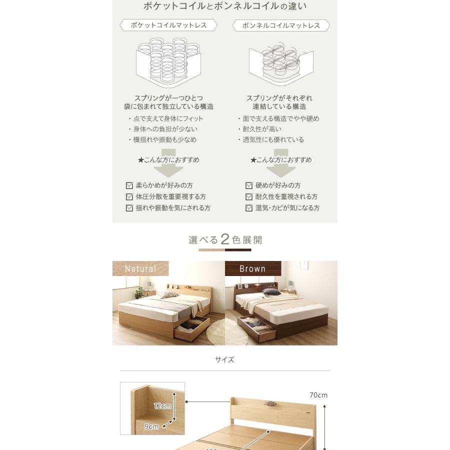 ベッド シングル ボンネルコイルマットレス付き 収納ベッド ヘッド