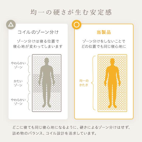 RASIK ポケットコイル マットレス クイーン 寝具 快眠 高密度 RASIK ポケットコイル マットレス クイーン 寝具 快眠 高密度