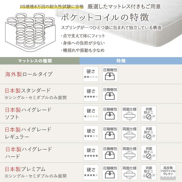 収納付きベッド セミダブル 海外製マットレス付き ポケットコイル 宮付き 棚付き 引出付き 送料無料｜best-value｜13