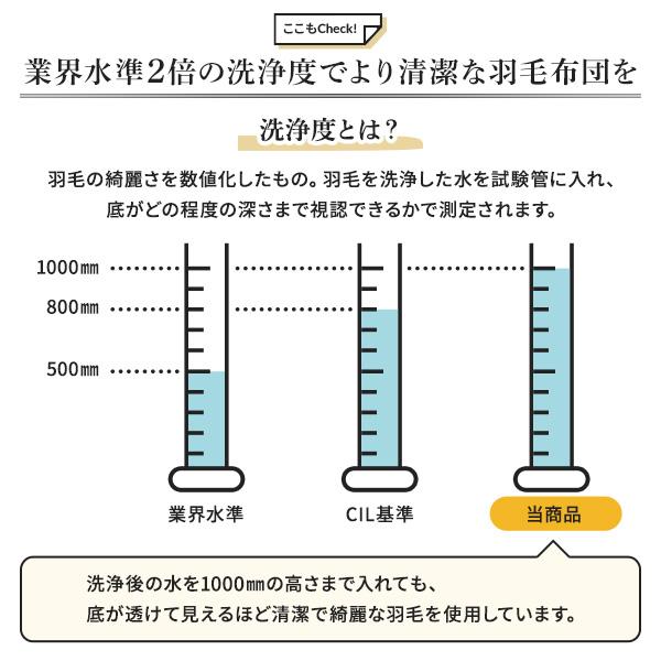 羽毛布団 掛け布団 シングル アイボリー ダウン50% 250dp パワーアップ