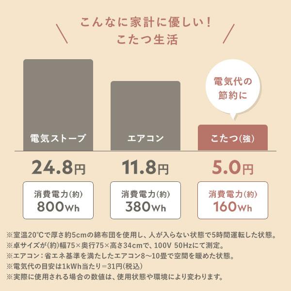 こたつ 単品 幅68cm 円形 軽量 リバーシブル天板 折りたたみ式