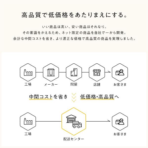 RASIK ベッド すのこベッド シングル 耐荷重650kg ベッド RASIK ベッド すのこベッド シングル 耐荷重650kg ベッド