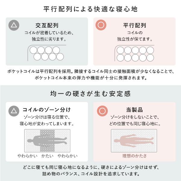 RASIK（ラシク） 日本製 ポケットコイル マットレス シングル 薄型 3