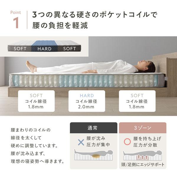 RASIK（ラシク） 快適 3ゾーン ポケットコイル マットレス ダブル 単品