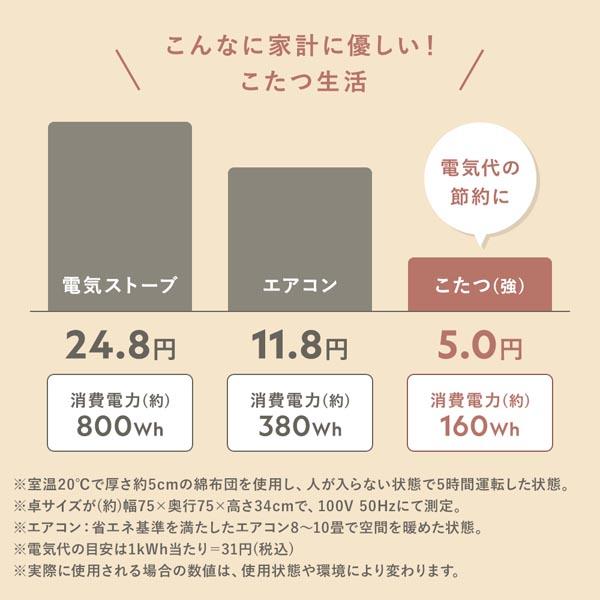こたつ 折りたたみテーブル 単品 円形 直径約68cm オールシーズン