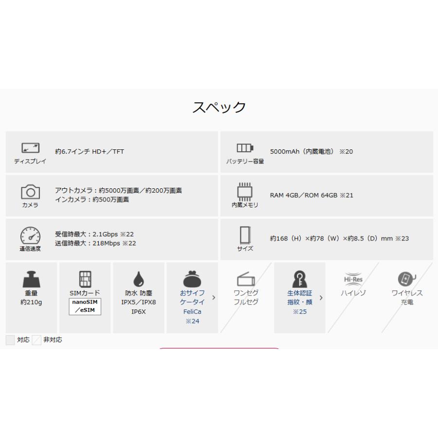 Galaxy 「未開封/国内版SIMフリー」Galaxy A25 5G 64GB docomo版