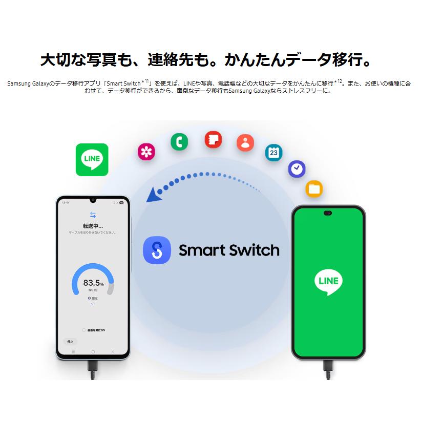 Galaxy 「未開封/国内版SIMフリー」Galaxy A25 5G 64GB docomo版