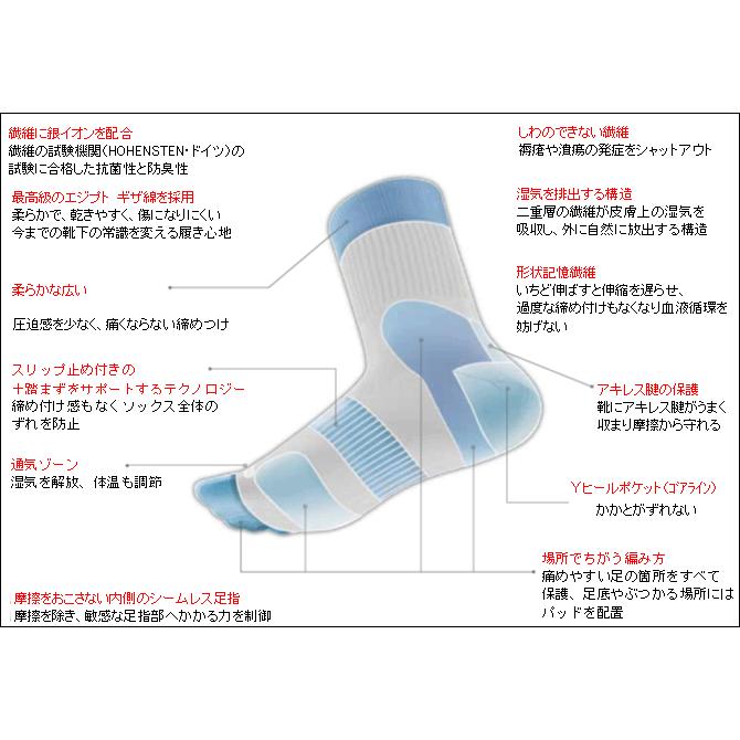 超美品 10足セット 締め付けない 靴下 フットケア ソックス Protect It プロテクトイット 介護 ゆるい ゆったり ふんわり きつくない 新しい到着 Zoetalentsolutions Com