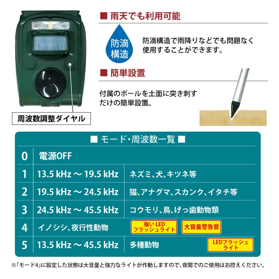 2個セット  撃退器 猫よけ 超音波 猫除け 対策 最強 庭 イノシシ 退治 ソーラー 充電 USB 車 撃退グッズ ねこよけ ハクビシン アライグマ 鳥 駐車場 マシーン｜bestanswe｜04